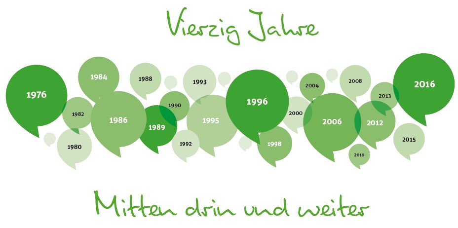 Jubiläums-Design