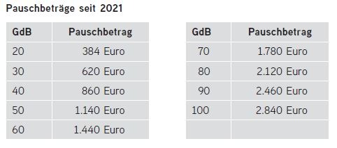 Bild der Frauenselbsthilfe Krebs